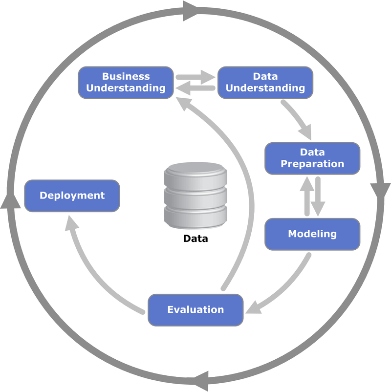 3_CRISP-DM_Process_Diagram.png