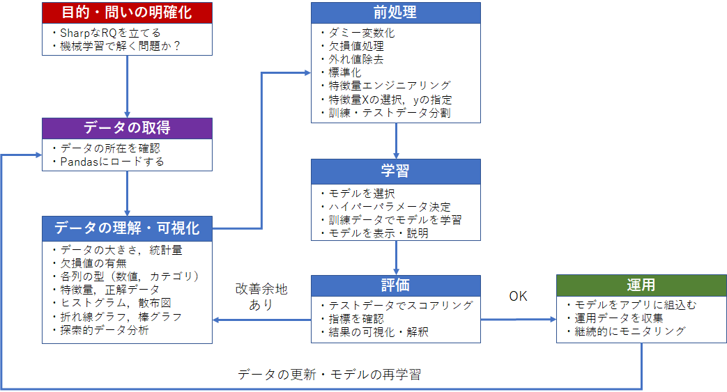 3_process.png