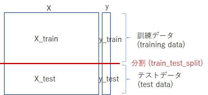 3_train_test_split.png