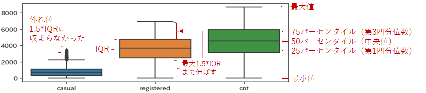 4_bike_boxplot.png