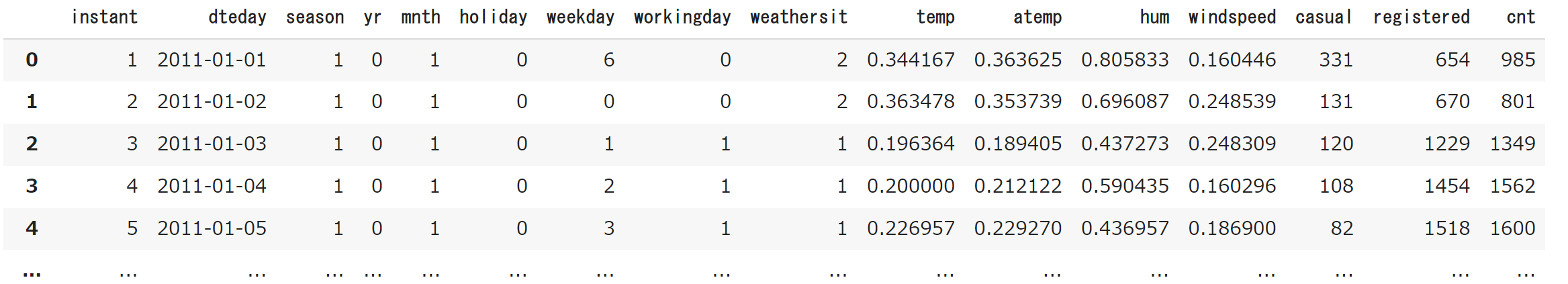 4_bike_data.png