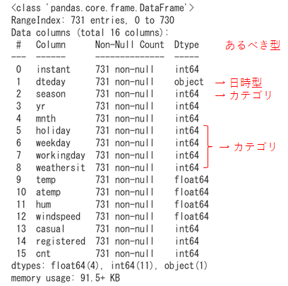 4_bike_dtypes.png