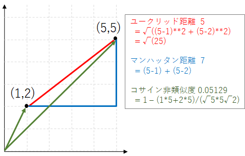 4_distance.png