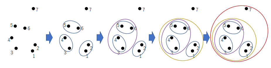 4_hiearchical_clustering.png