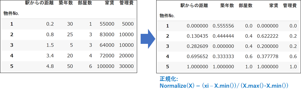 4_normalization.png