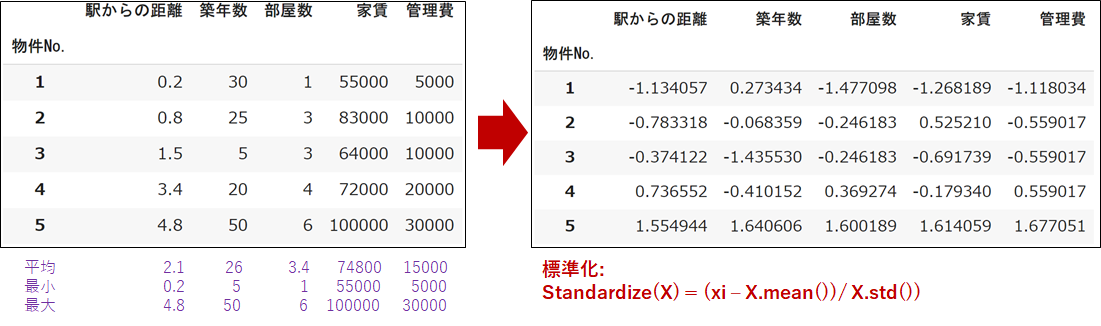 4_standardization.png