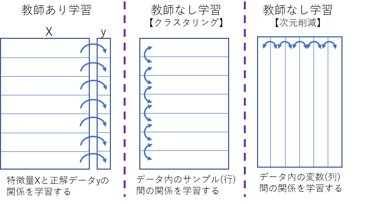 4_unsupervised_learning.png