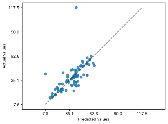 5_actual_vs_predicted_dt.png
