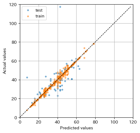5_actual_vs_predicted_dt2.png