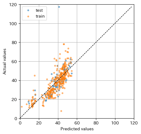 5_actual_vs_predicted_lr2.png