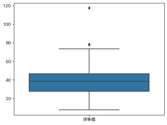 5_boxplot.png
