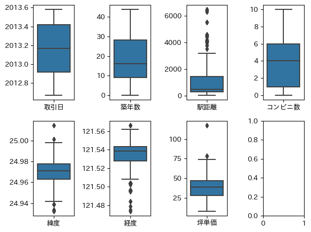 5_boxplots.png