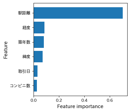 5_featureimportances.png