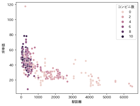 5_scatterplot.png