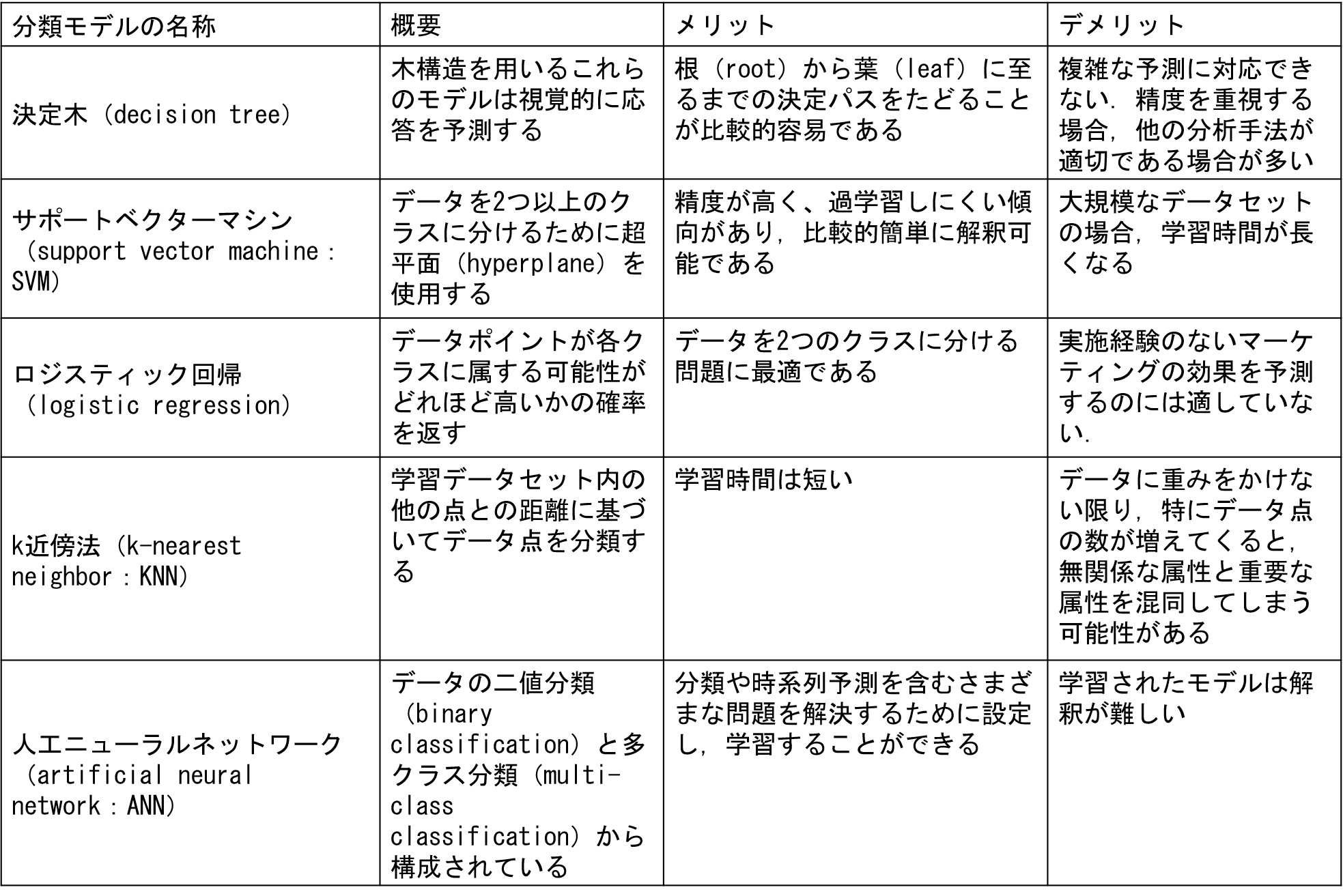 classification_models.png