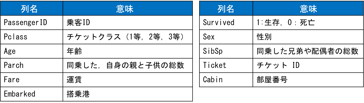 column_exp_01.png