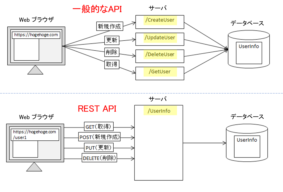 7.5-REST_API.png