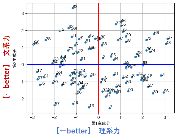 7_exam_pca_scatter.png