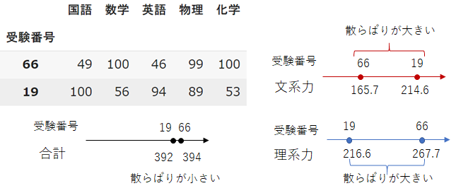 7_exam_variance.png
