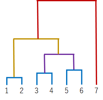 4_dendrogram_sample.png