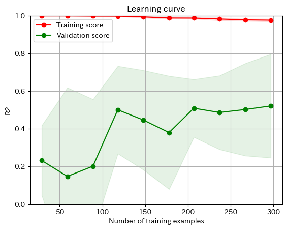 5_learningcurve_dt.png