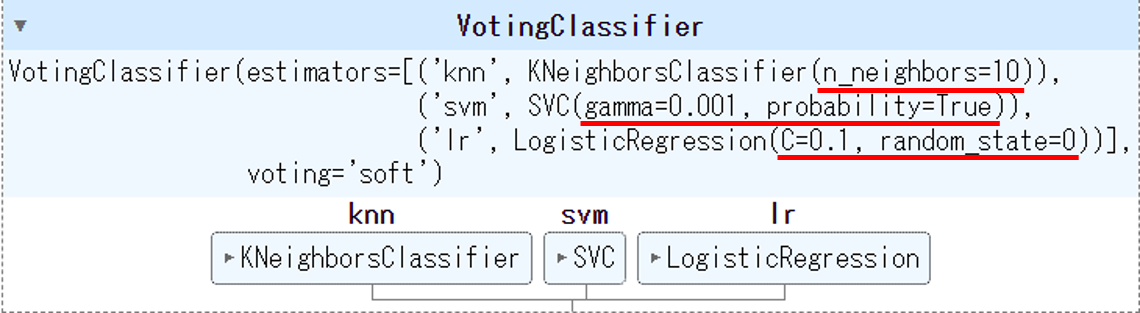 voting_classifier.png